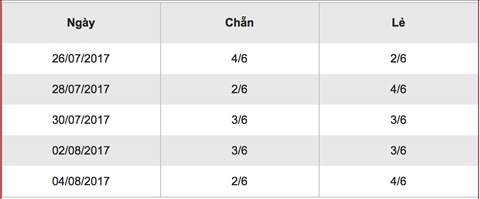 TK-xo-so-mega-chan-le-6-8-2017